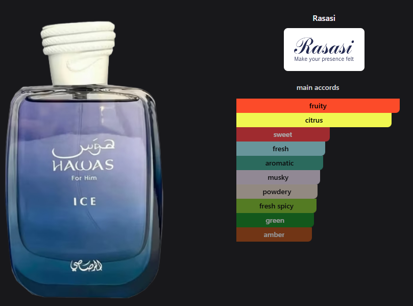 Rasasi Hawas Ice